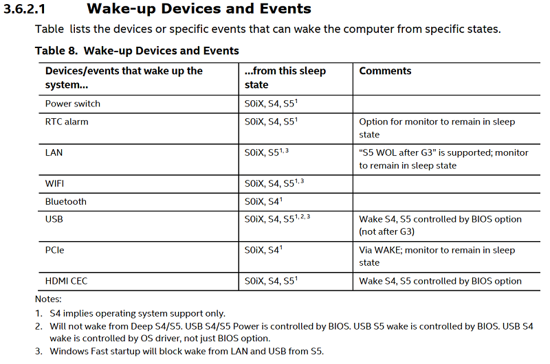 [NUC] NUC 11 Enthusiast Kit - NUC11PHKi7 Will Not Wake from Hibernate ...